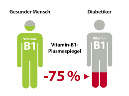 vitamin b1 mangel