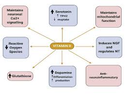 depression vitamin d