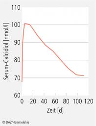 vitamin d 20000 dekristol