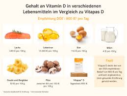 vitamin d einheiten