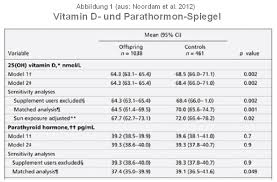 dge vitamin d