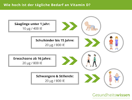 vitamin d zu hoch