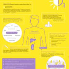 vitamin d doccheck