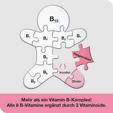 vitamin b12 doccheck