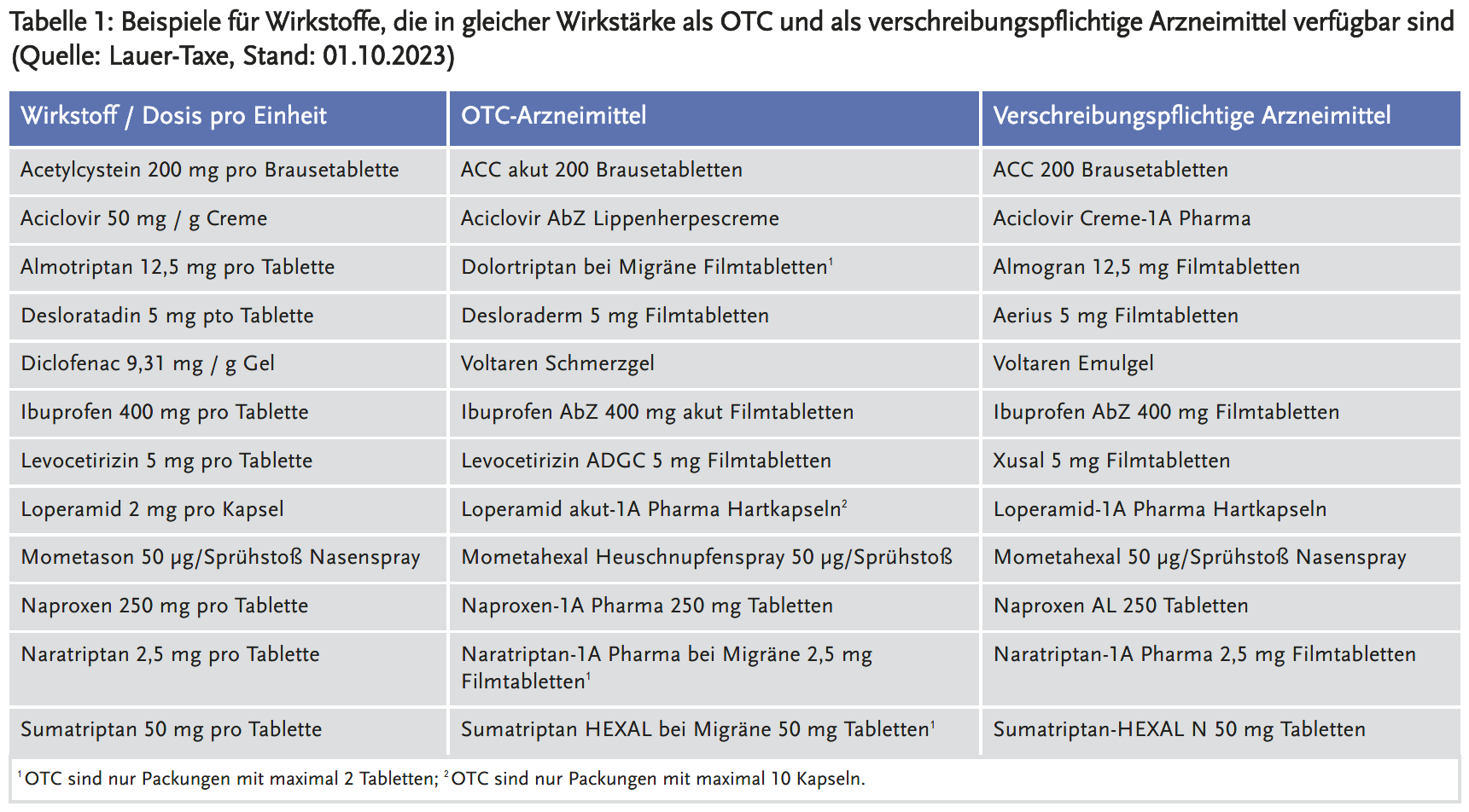 arzneimittel verschreibungspflichtig