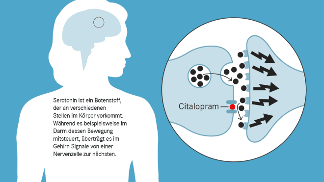 serotonin tabletten verschreibungspflichtig